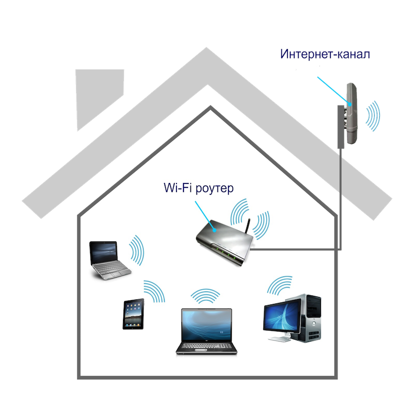 Интернет Сосновый Бор